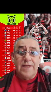 #ODEIO DATA FIFA. #flamengo #futebol #mengão #fifa #flagonçalo #cbf #mengo | Canal FlaGonçalo