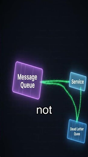 Backend Messages Failing? Use a Dead Letter Queue! #deadletterqueue #messageredelivery