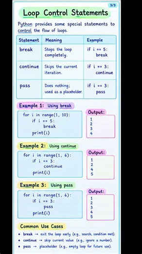 #pythonprogramming loops in python