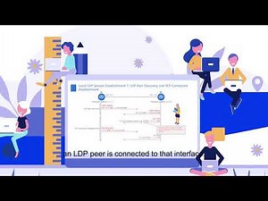 Huawei Advanced IP Technologies - Label Distribution Protocol (LDP)