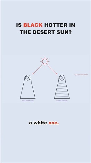 The Physics Of Why You Should Wear Black In The Desert #education #learning #shorts