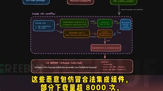 n8n供应链攻击滥用社区节点窃取OAuth令牌