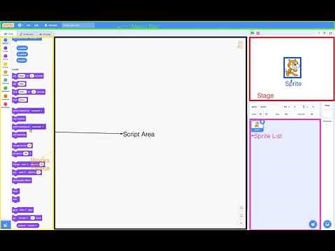 Parts of the Scratch window
