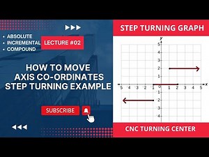 step turning graph example | Absolute Mode | Incremental Mode | Compound Mode |