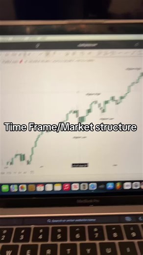 Time frame analysis with market structure #cee500 #spx #trader #howtotrade #stocks