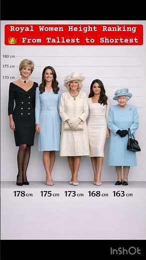 Royal Women Height Ranking 👑 From Tallest to Shortest