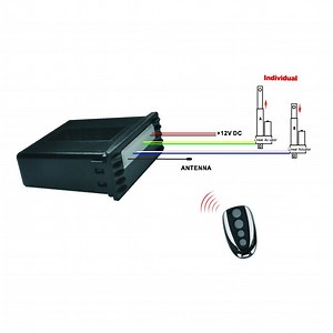 [Hot Item] Wireless 2 Linear Actuator Individual Remote Controller