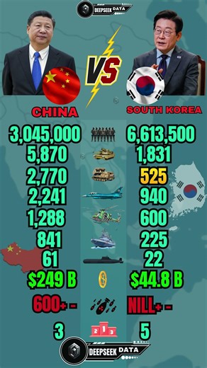 China vs South Korea Military Power 2026