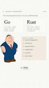 Rust vs Go: Which Backend Language Wins in 2026? 🦀