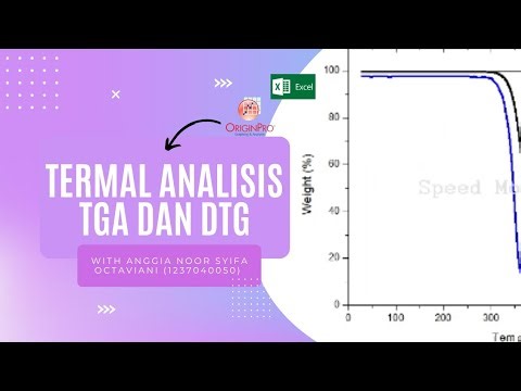 Analisis Termal Kurva Thermogravimetric Analysis (TGA) dan Derivative Thermogravimetry (DTG)
