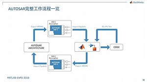 Simulink支持Adaptive AUTOSAR开发
