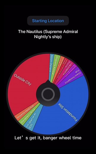 SCP Wheel Story: Summoning Ducks and Channeling Chu the Chinese Warrior