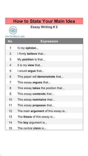 How to State Your Main Idea | Essay Writing #2