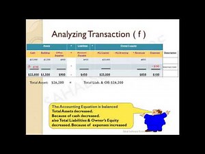 Lesson 15 Analyzing Transaction f - Financial Accounting - Sahalsoftware