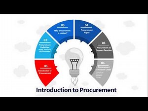 Introduction to Procurement