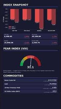 Stock Market Weekend Preview - March 29, 2026