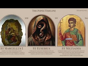 Early Christian Martyrs & Apostolic Fathers | Timeline of the Popes