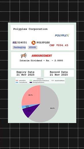 📈 Polyplex Corporation Ltd latest news | Ex Date: 21 NOV 2025 | #stockmarket #shots