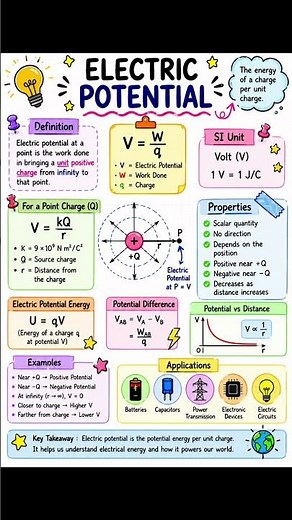 Electric Potential