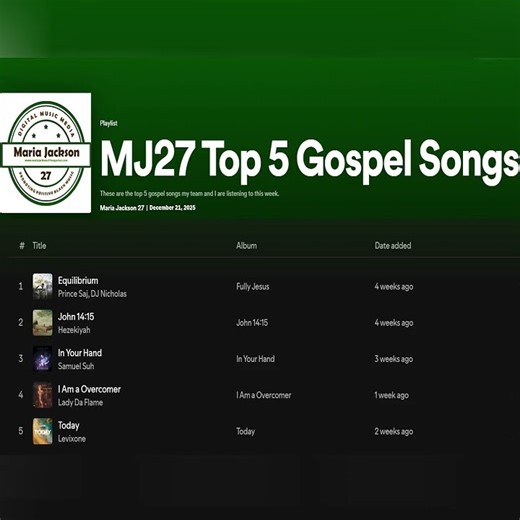 MJ27 Top 5 Gospel Songs on Spotify this week