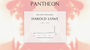 Harold Lowe Biography | Pantheon