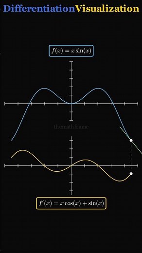 Derivative Visualization of trigonometric functions|Mathematics calculus|class 11 &12 #trigonometry