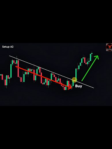 How to Draw Trend Lines Correctly: Avoid Common Mistakes