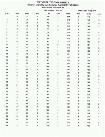 NEET UG 2026 Provisional Answer Key