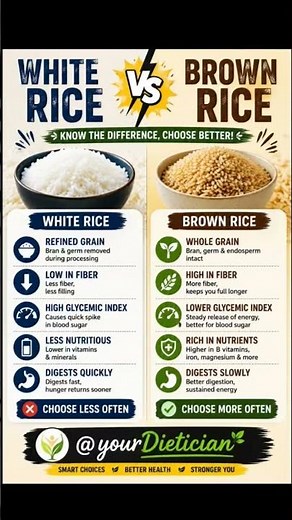 🍚 White Rice vs Brown Rice 🌾 | Which One Is Healthier? 🤔 ‪@yourDietician‬