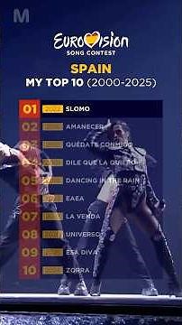 🇪🇸 Spain at Eurovision | My Top 10 #eurovision #esc #spain