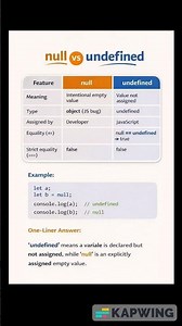 null vs undefined js interview question #interviewtips #interviewpreparation #interviewquestions