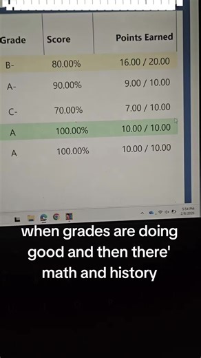 Struggling with Math Class? Tips for Improving Grades