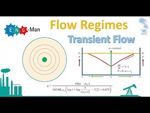 Flow Regime: Transient Flow