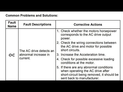 Delta vfd errors solution