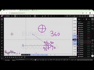 Triangle Chart Patterns Explained | How Beginners Can Trade Them Correctly