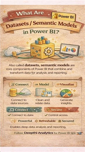 What Is a Dataset (Semantic Model) in Power BI? | Explained Simply