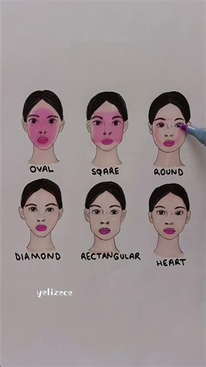 Face shapes ➡️ Which one is yours? #art #drawing #shorts