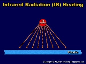 Thick Sheet Thermoforming - Lesson 3 Effective Heating of the Plastic Sheet