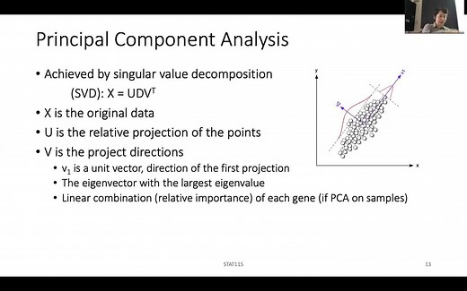 主成分分析（PCA）原理详解