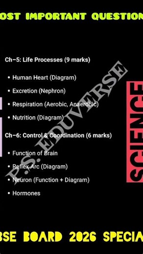 CLASS 10 SCIENCE | CHAPTER-WISE MOST IMPORTANT QUESTIONS 🔥 CBSE BOARD 2026 | P.S. Eduverse