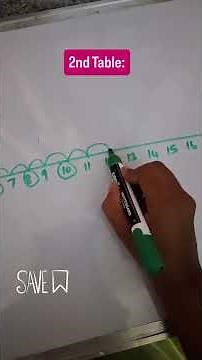 Teach TABLES like this to small kids🫠 | Subscribe for more❤️ #mathmindset