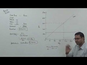 Break Even Chart in CVP Analysis ~ Marginal Costing [Cost Accounting] ~ For B.Com/M.Com/CA/CS/CMA
