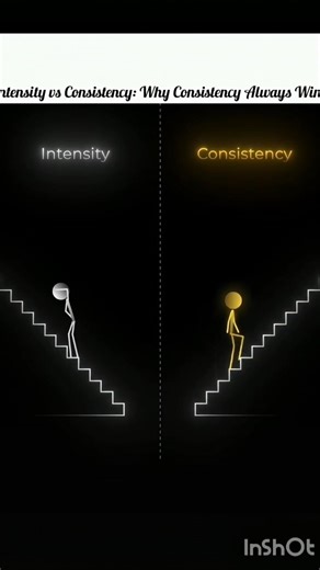 Consistency Over Intensity: The Real Key to Progress #ConsistencyOverIntensity#GrowthMindset#success