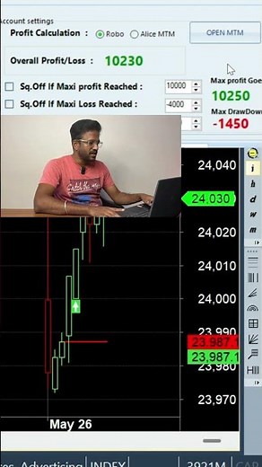 🚀 First 5 Minute Opening Strategy for Intraday Trading!