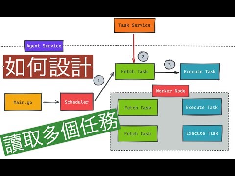 系統設計: 處理服務讀取多個任務遇到的問題 (Go 語言)