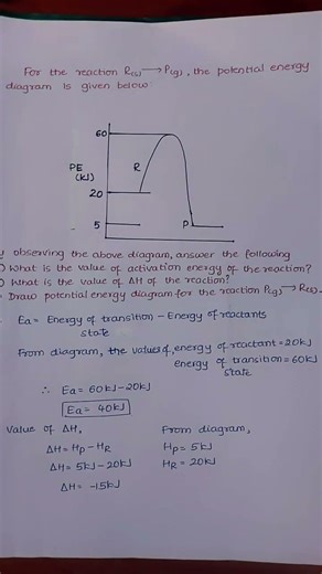 Graphical problem related to activation energy