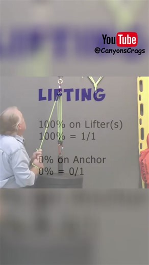 Maximizing Mechanical Advantage: The Role of Load on Anchors Explore how mechanical advantage affects load on anchors and the importance of a Progress Capture Device (PCD). Discover how the PCD allows for efficient hauling and load distribution, ensuring the anchor supports the load while providing rest intervals. Watch the full video at http://tiny.cc/anchorloading #RappellingSafety #Anchorloading #SafeRappelling #EfficientRigging #AdventureSports #OutdoorActivities #RappellingTechniques #Outdo