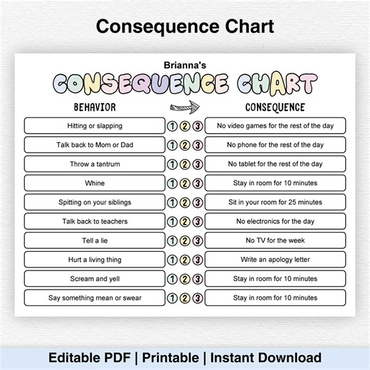 Editable Consequence Chart for Kids, Behavior Chart, Actions Have Consequences, Behavior Tracker, Behavior Management, Teens Behavior, PDF - Etsy