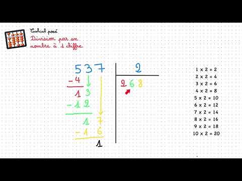 Poser une division à 1 chiffre (euclidienne) | CM1/CM2