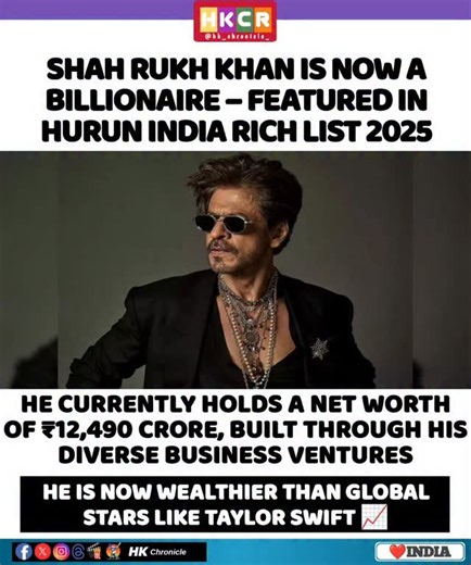 HK Chronicle on Instagram: "🚨 King Khan enters the Billionaire Club! 👑💰 Shah Rukh Khan is now worth a massive ₹12,490 Cr through his diverse ventures including Red Chillies Entertainment 🎬✨ He’s officially richer than global icons like Taylor Swift 🎤, Selena Gomez 🌎 and many more 🔥 #ShahRukhKhan #Billionaire #KingKhan #HurunRichList"